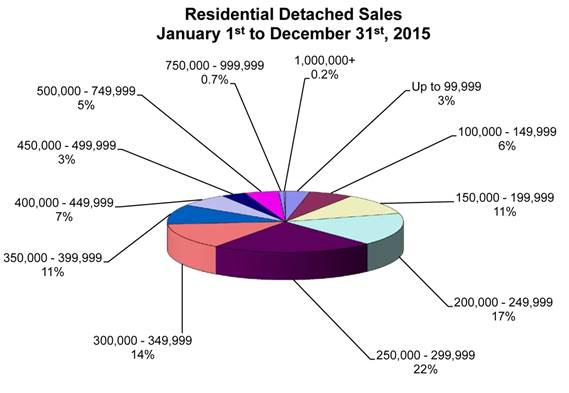 residential home sales