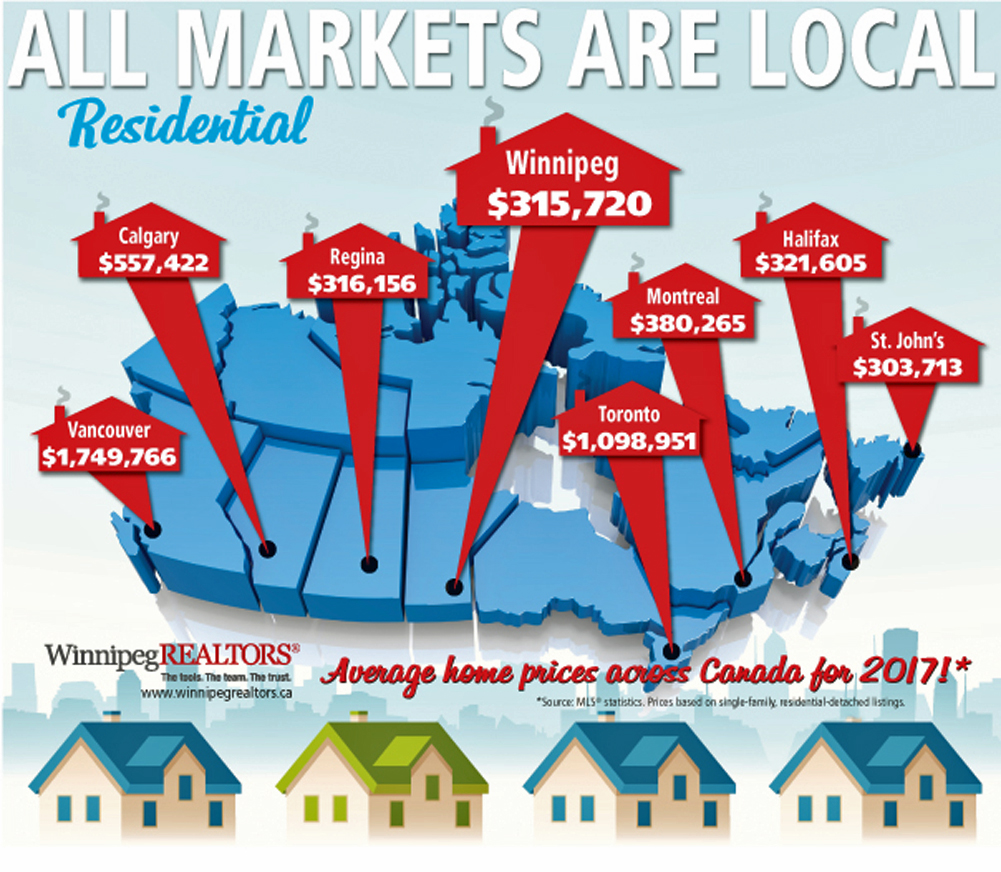 Average homes prices in Canada for 2017.